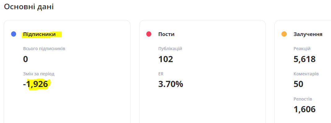 Підписники